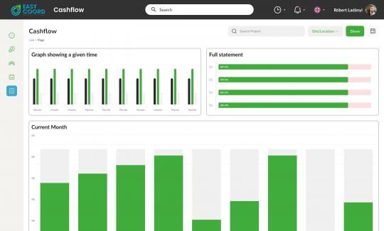 Valós idejű pénzügyi átláthatóság